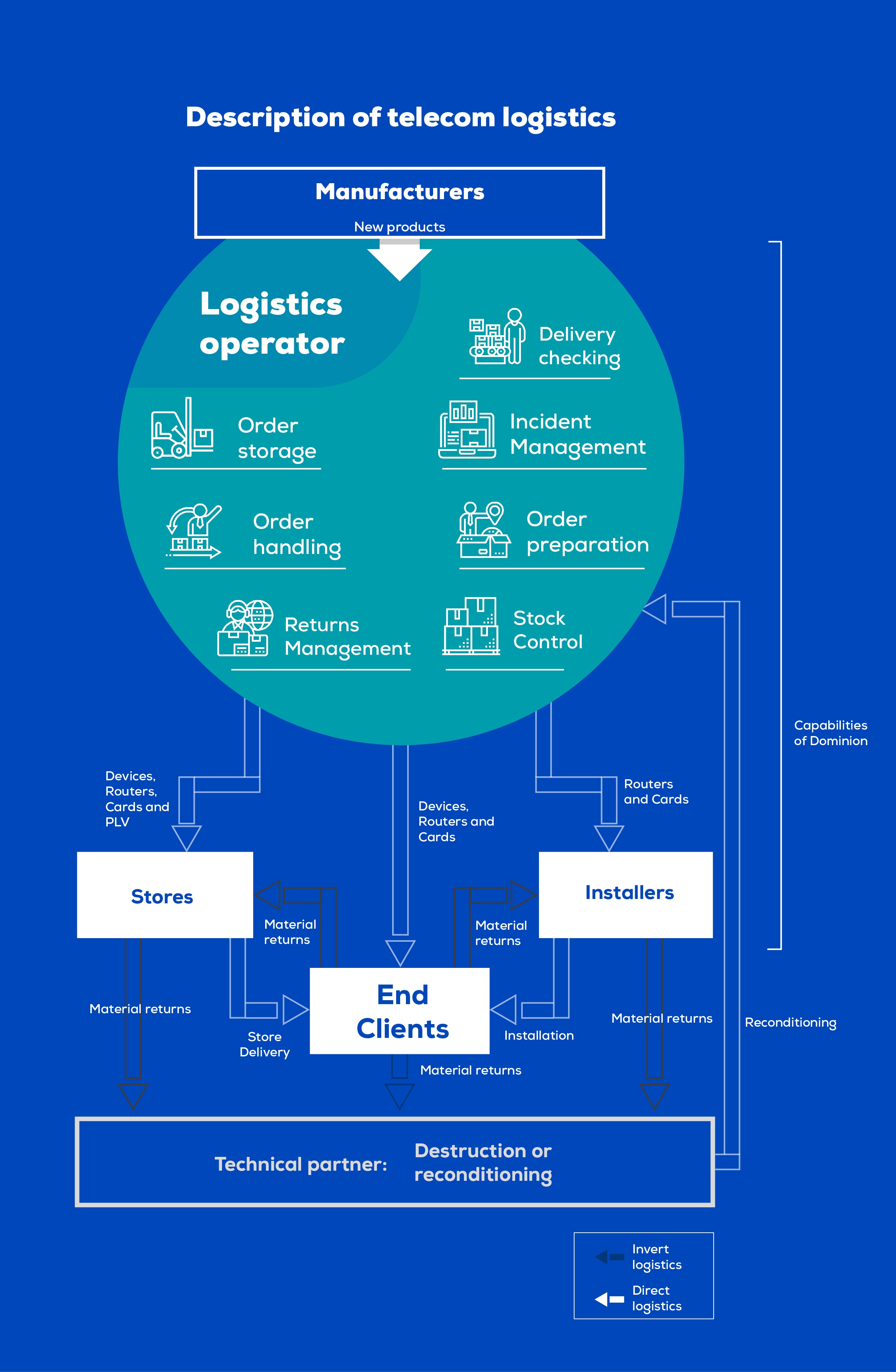 Infografia Operador Logistico ing vf