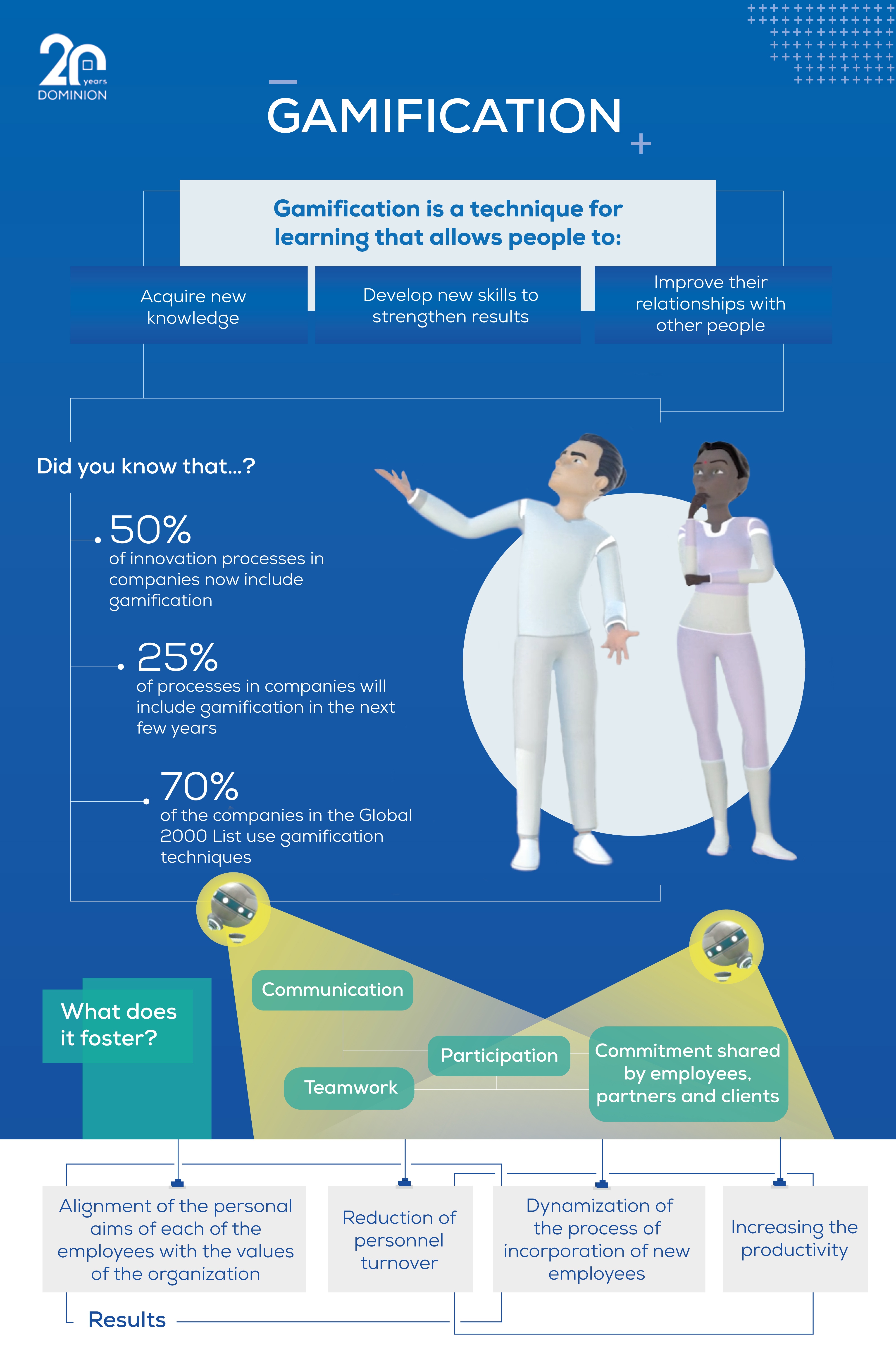 Infografia gamificacion ing