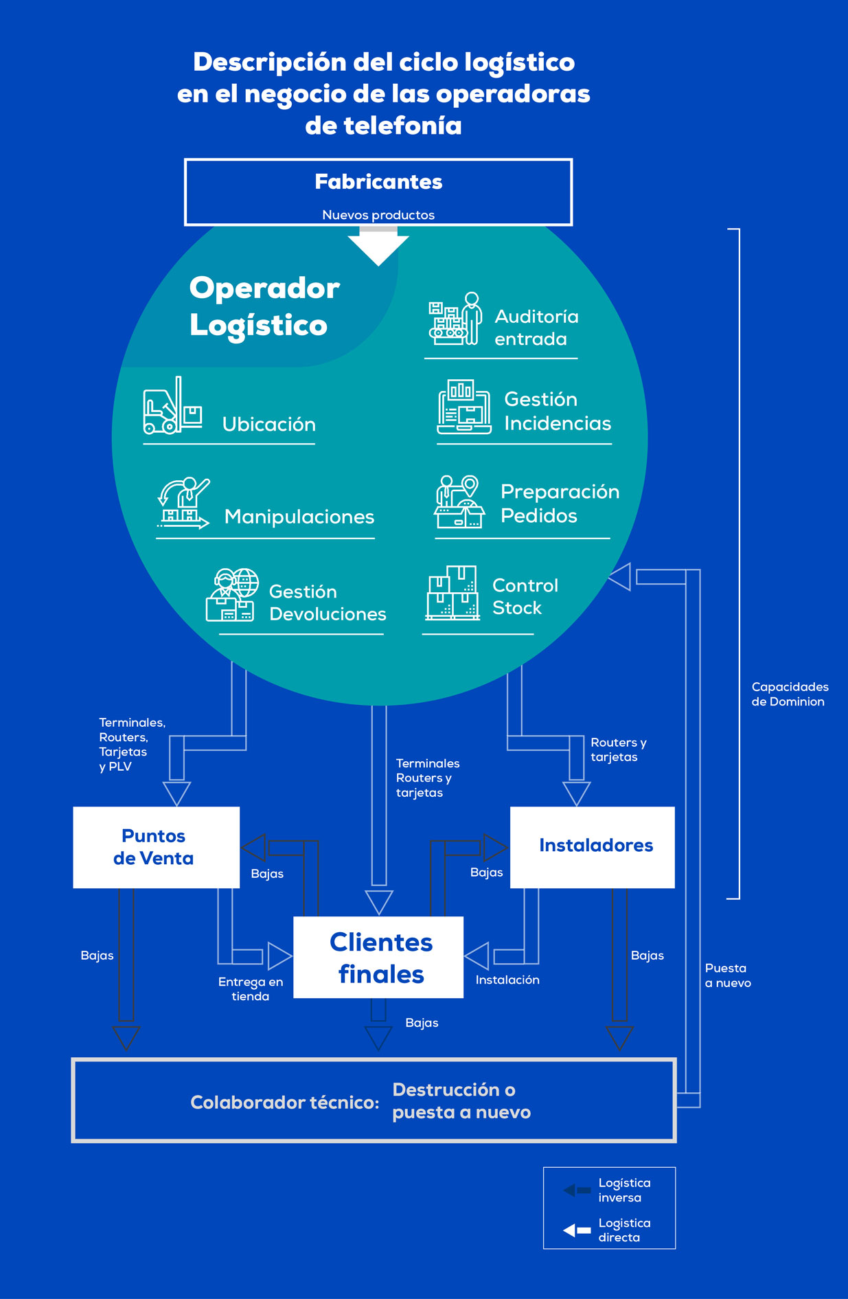 infografia operadorlogistico 01 01