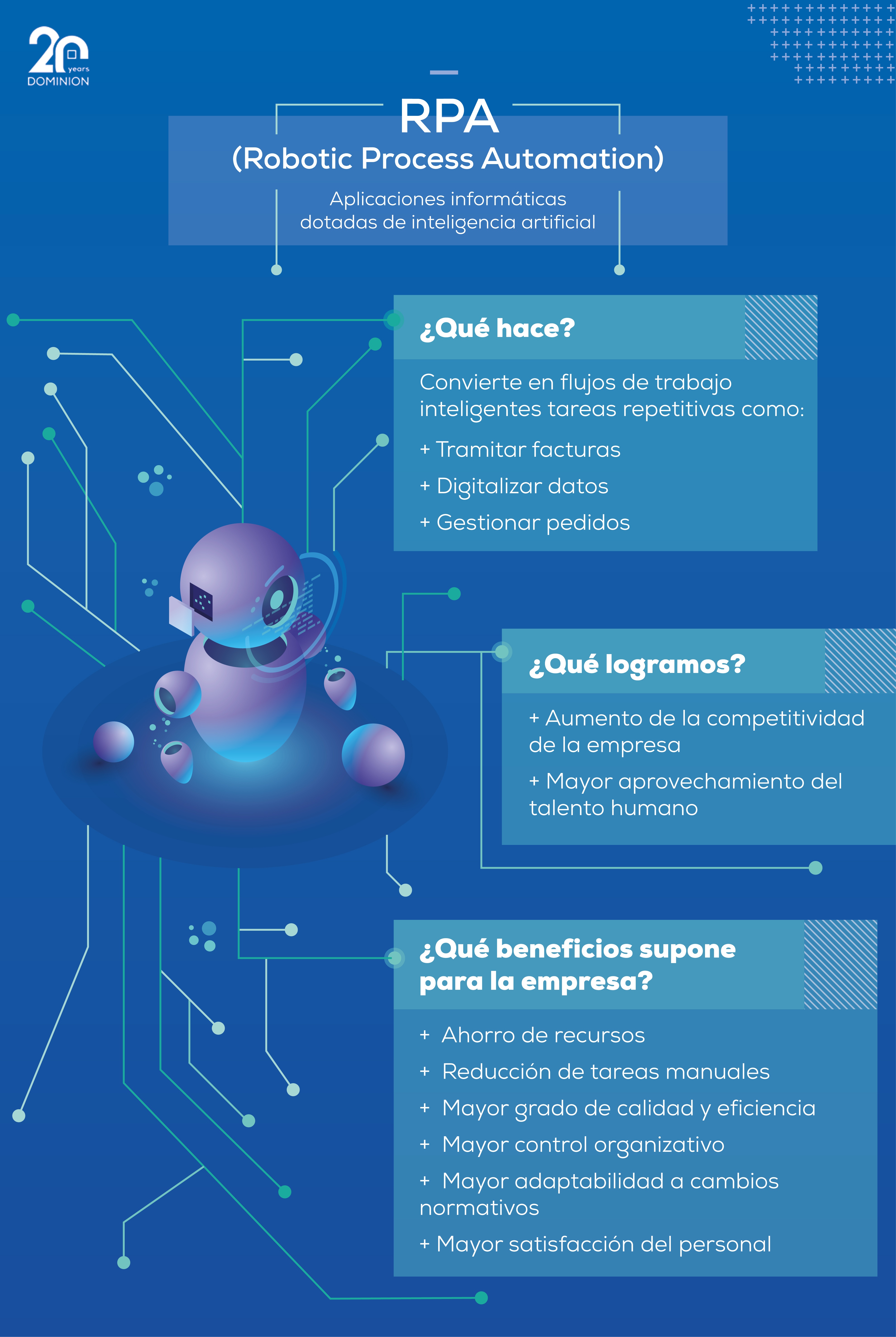 infografia rpa 02